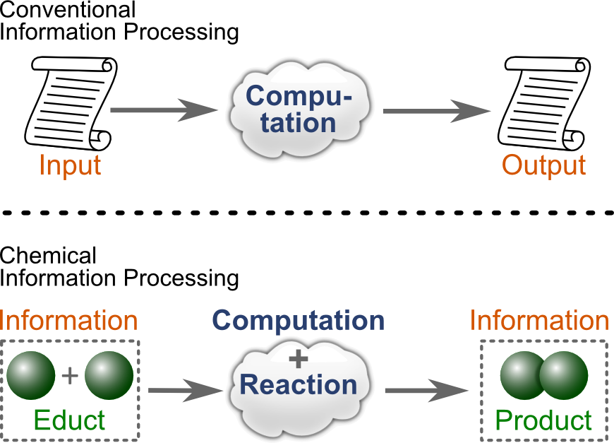 Signal processing